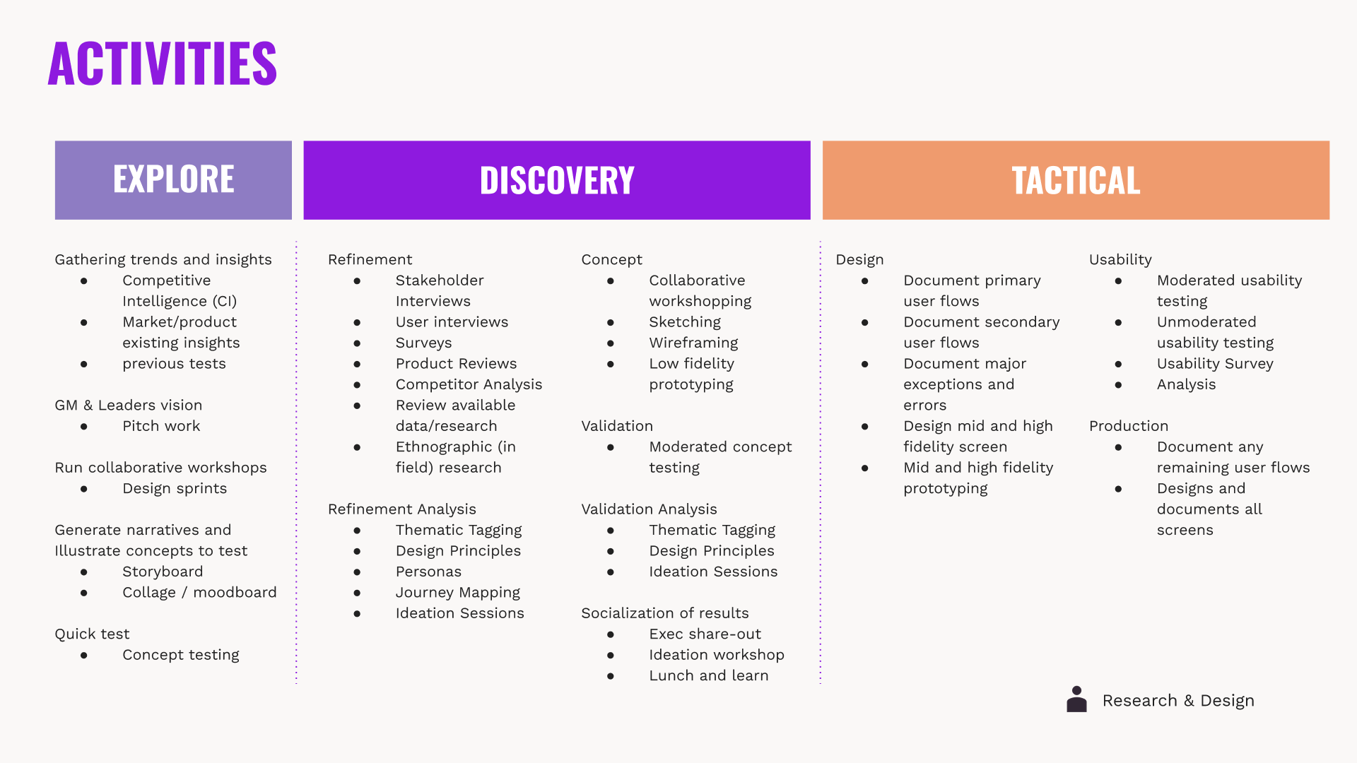 Scaling Design Process snapshot 3